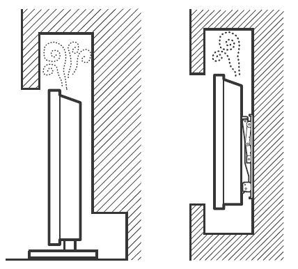 Ventilation du téléviseur bloquée